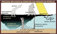 Disipación dun verquido de petróleo